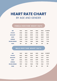 heart rate chart by age and gender in