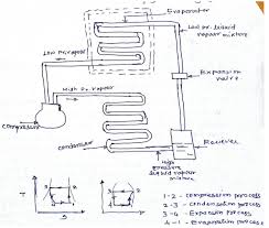 vapour compression refrigeration cycle