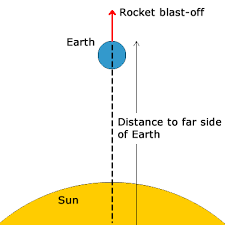 Effect Of Sun On Escape Velocity From