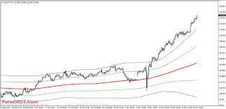 Free Download Advanced Version Of The Bollinger Bands