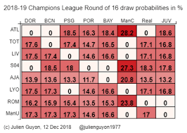 ligue des chions atlético madrid