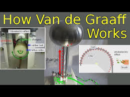 how van de graaff generators work you