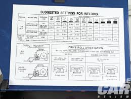 Mig Welding Wire Speed And Voltage Chart 30 New Beautiful
