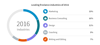 Is This The Year You Start Freelancing Career Sherpa