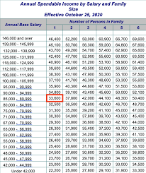 foreign service officer salary a
