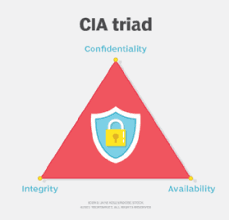 what is the cia triad definition