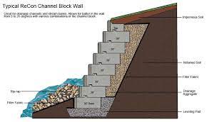 Channel Block Walls Retaining Wall