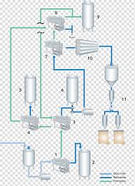 Skimmed Milk Microfiltration Process Flow Diagram Water