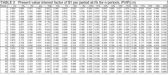 solved table 4 present value interest