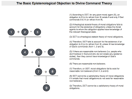 the divine command theory dct essay homework sample precisely what the second half of the essay will be devoted to explicating the essential purpose