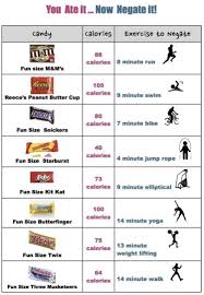 Calories In Candy Calories Burned Chart Fun Size Snickers