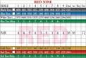 Lindenwood Golf Club - Red - Course Profile | Course Database