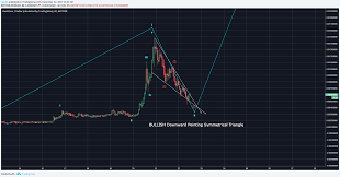 Red Coin Rdd Is Doing A Bullish Correction Steemit