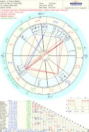 The Yod In The Composite Chart Studious Astrology Composite