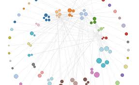 How To Make An Interactive Network Visualization Flowingdata