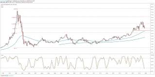 Cisco Systems Stock Could Enter Long Term Downtrend