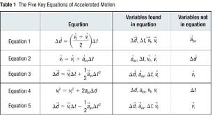 5 Kinematics Equations Equations