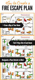 What's Your Family's Fire Escape Plan? 5 Things to Include!
