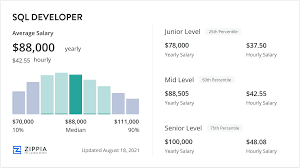 sql developer salary september 2023