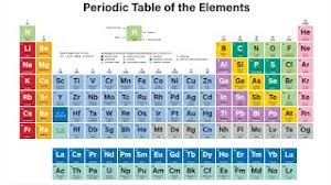 periodic table you