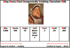 King Henry Metric Related Keywords Suggestions King