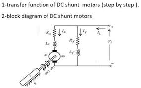 transfer function of dc shunt motors