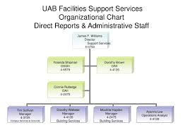 Ppt Uab Facilities Support Services Organizational Chart