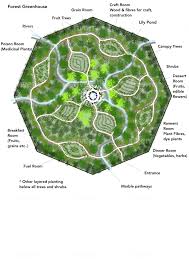 design your organic permaculture garden