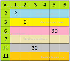 multiplication grid times table 1 to