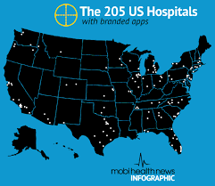 In Depth 200 Medical Apps Every Hospital Marketer Should