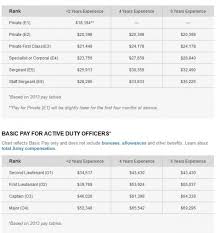 Full Hd Military Pay Chart 2013 Air Force Flight Pay