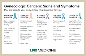 gynecologic cancers early detection