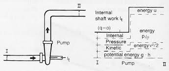 8 4 Energy Equation Pumpfocus
