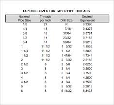 Drill And Tap Sizing Chart Inspirational Size Die Bsp Pdf