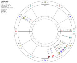 Taylor Swift Astrology Birth Chart Best Picture Of Chart