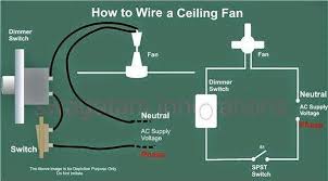 electrical standards fan regulator