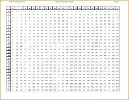 38 Uncommon Blank Times Table Chart Printable
