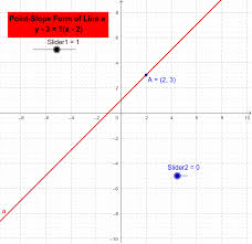 Linear Equations Point Slope Form