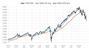 stock signals us stocks indicator