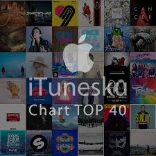 Chart Top 40 Prambors Maret 2017 Itunes Plus Aac M4a Indonesia