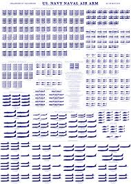 2015 U S Naval Air Arm Chart Modern Military Aircraft