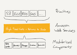 The Amazon Tax Stratechery By Ben Thompson