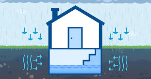 What Is Hydrostatic Pressure And How