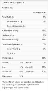 ahi tuna nutrition facts cully s kitchen