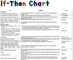 If Then Chart For Discipline W Scripture About