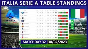 serie a table standings today 2022 2023