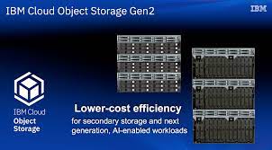 servers storage