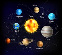 solar system names planets background