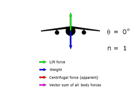 Load Factor Aeronautics Wikipedia
