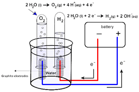 Electrolytic Ion Of Hydrogen Gas